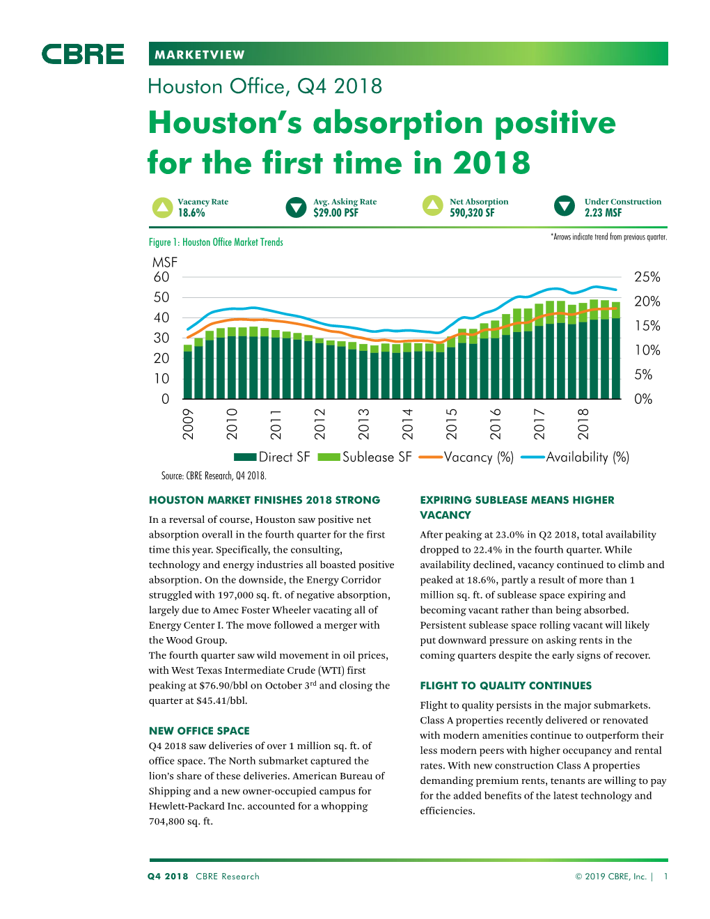 Houston Office Marketview