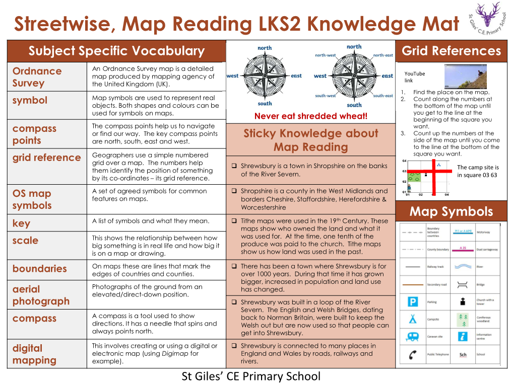 Streetwise, Map Reading LKS2 Knowledge