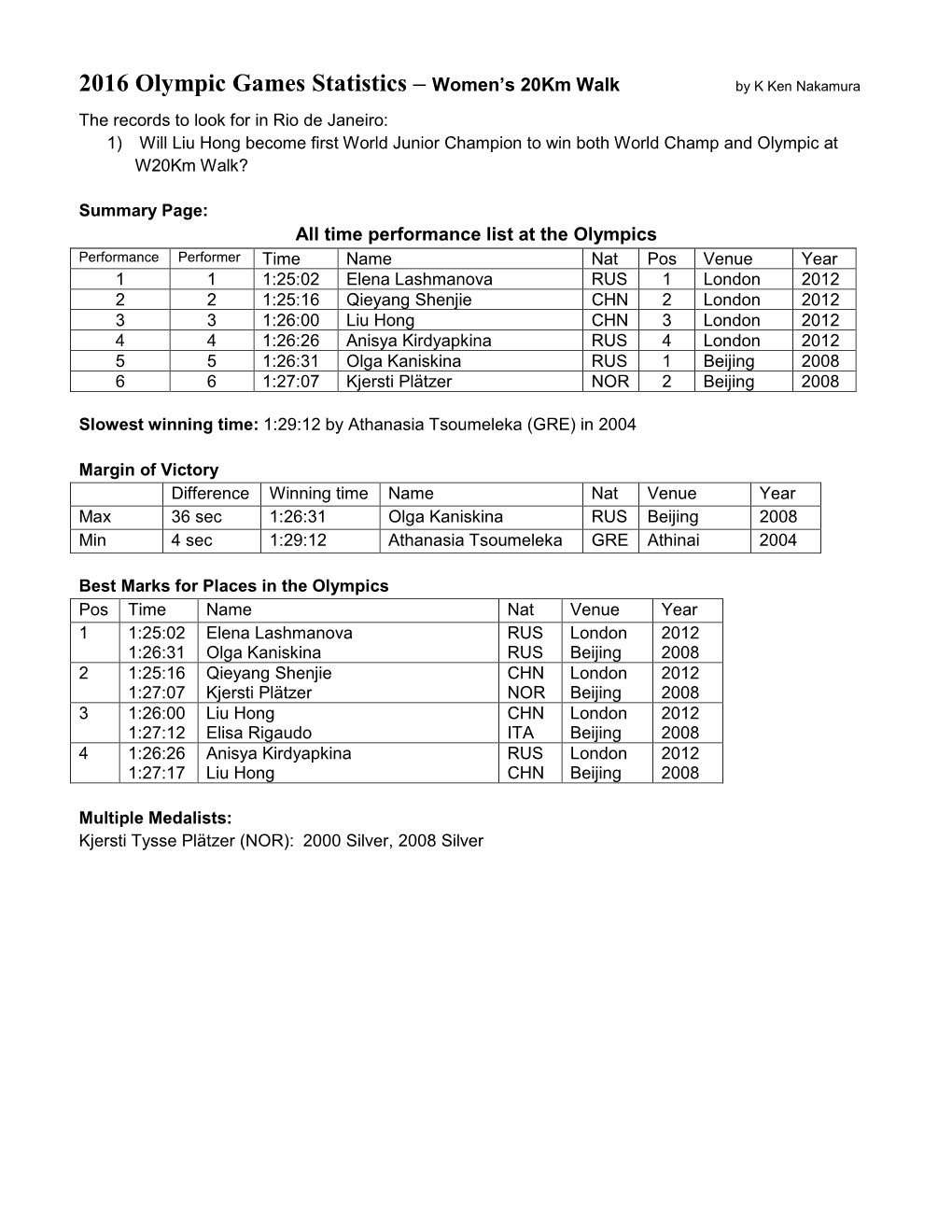 2016 Olympic Games Statistics