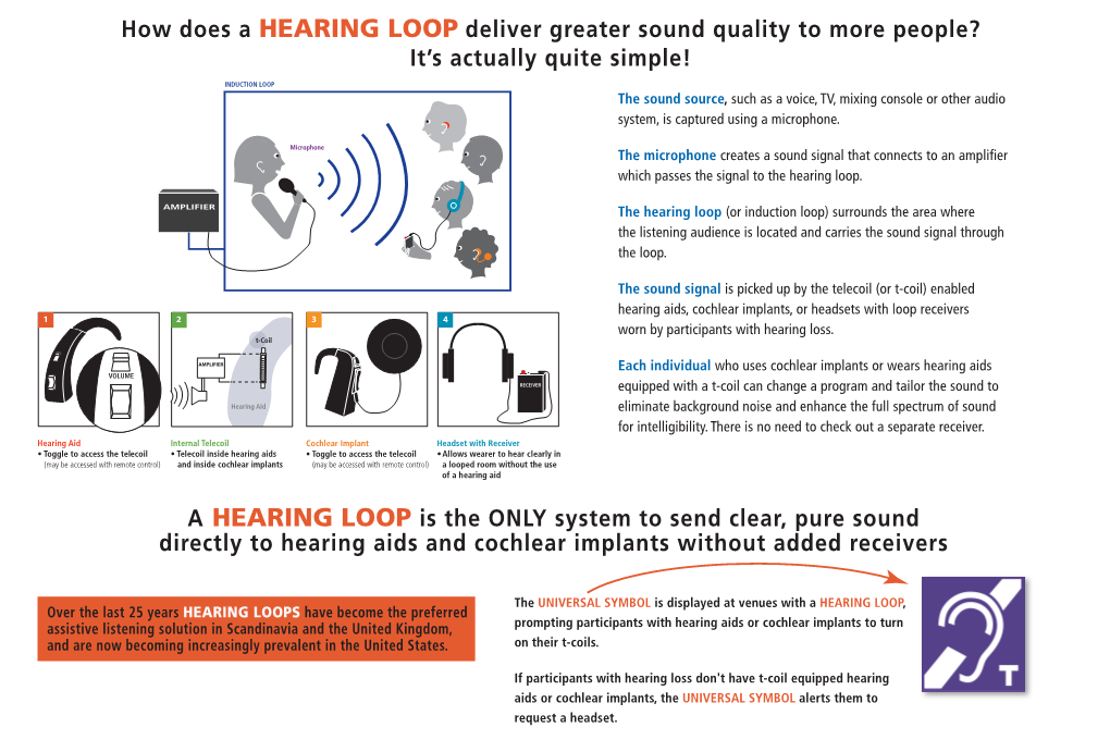 The Hearing Loop