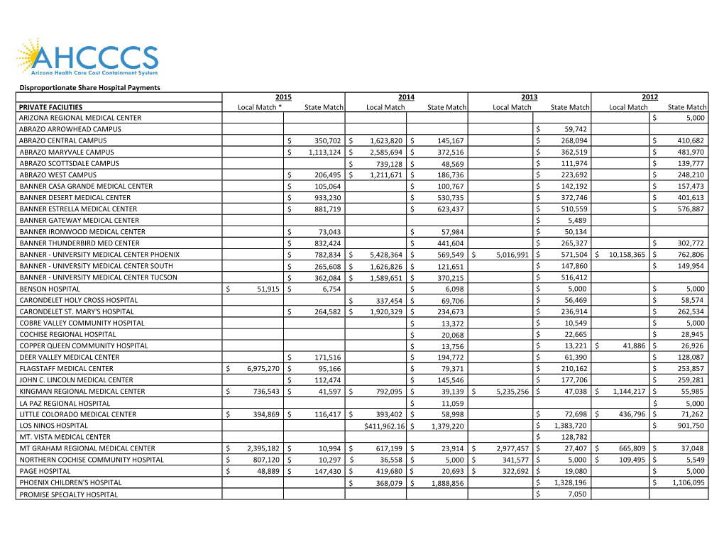 Disproportionate Share Hospital Payments PRIVATE FACILITIES