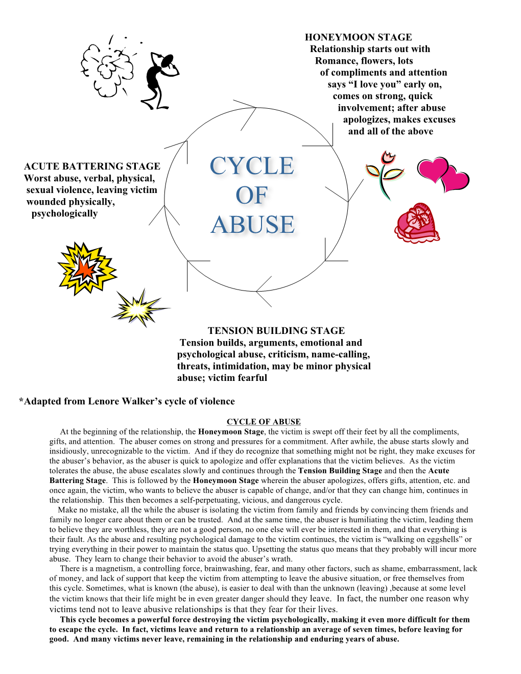 Cycle-Of-Abuse-1-Handout-4-Dragged