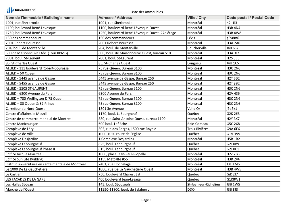 Liste Des Immeubles Nom De L'immeuble / Building's Name Adresse / Address Ville / City Code Postal / Postal Code 1001, Rue Sherb