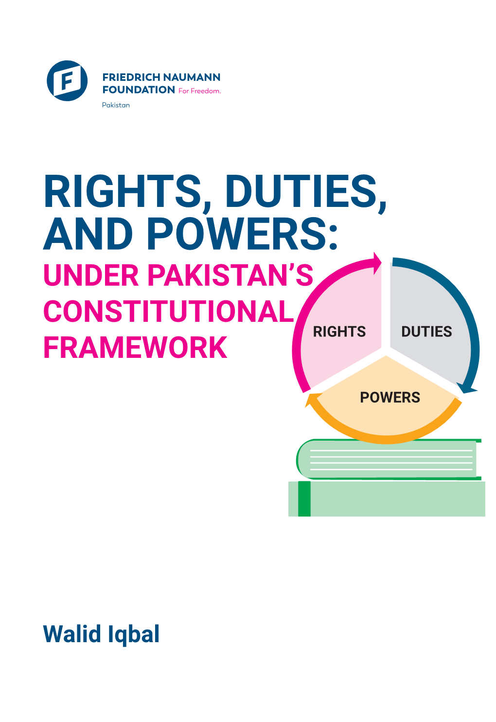Rights, Duties, and Powers: Under Pakistan’S Constitutional Rights Duties Framework