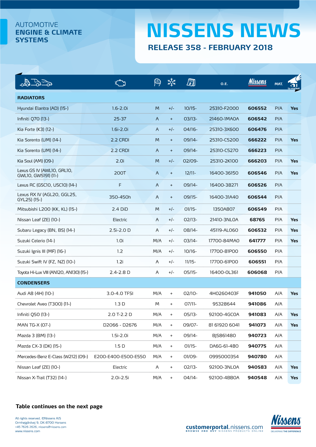 Nissens News Release 358 - February 2018