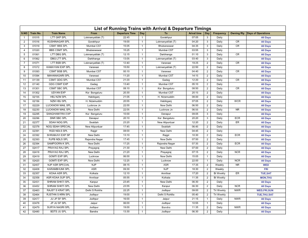 List of Running Trains with Arrival & Departure Timings