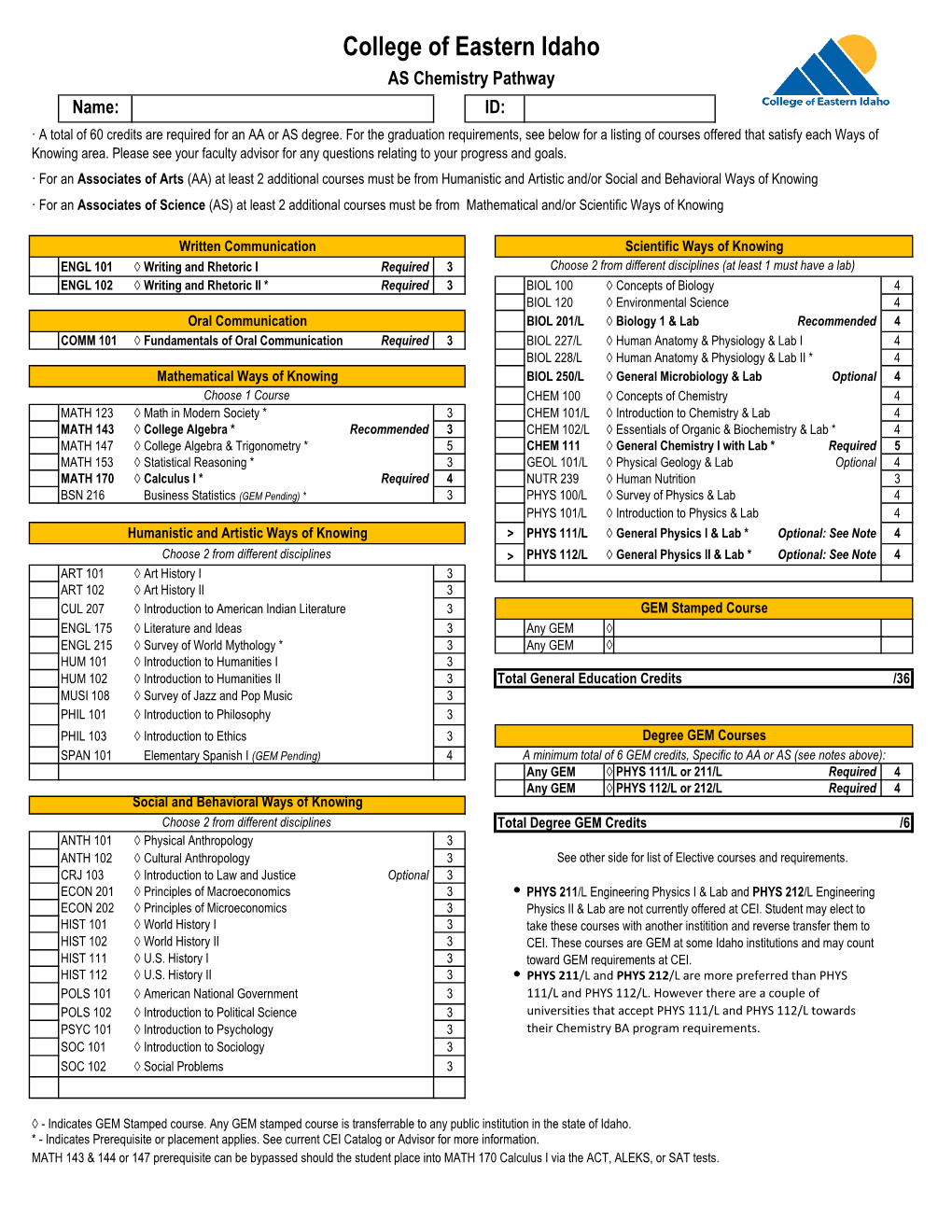 Chemistry Pathway Name: ID: · a Total of 60 Credits Are Required for an AA Or AS Degree