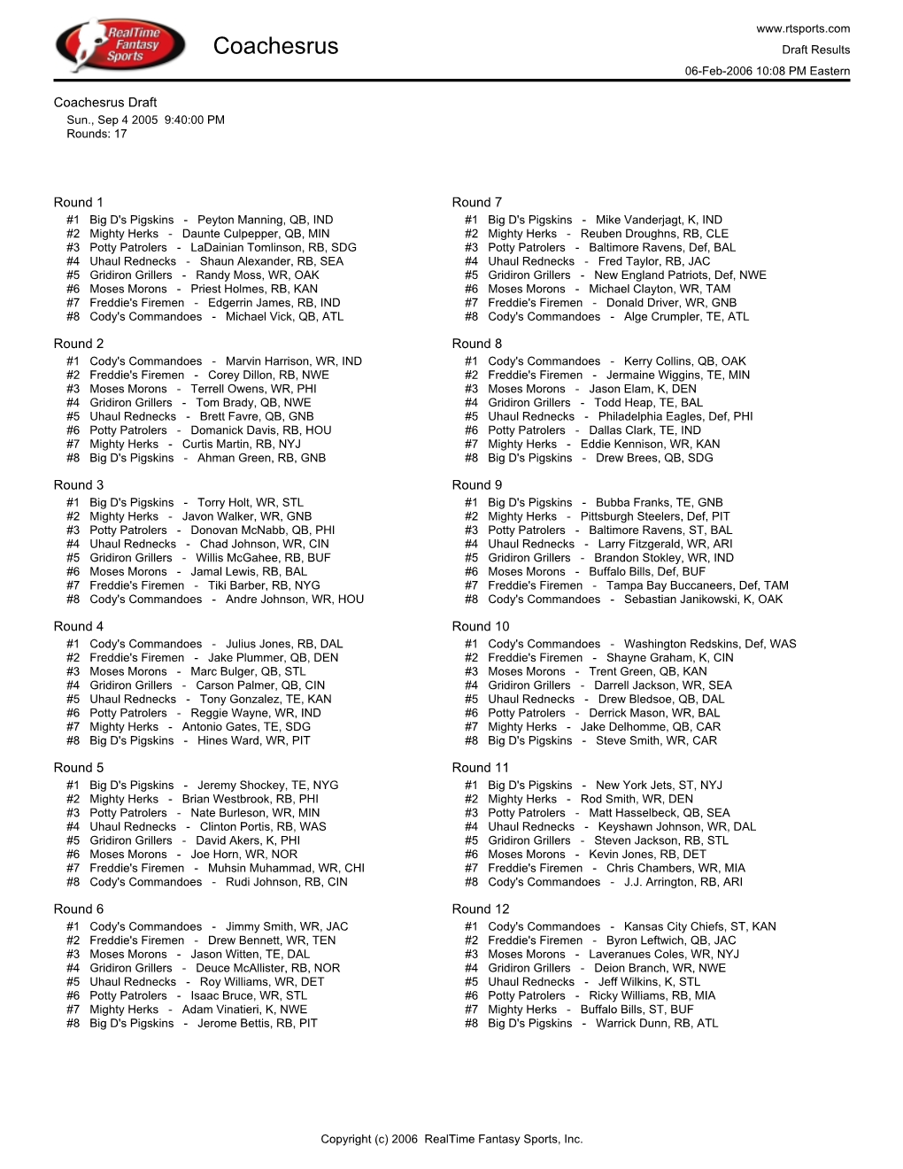 Coachesrus Draft Results 06-Feb-2006 10:08 PM Eastern