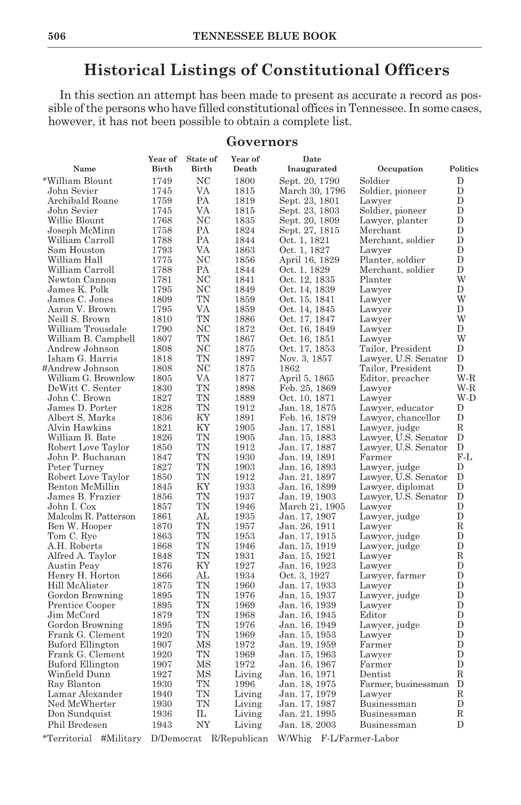 02. Past Constitutional Officers.Indd