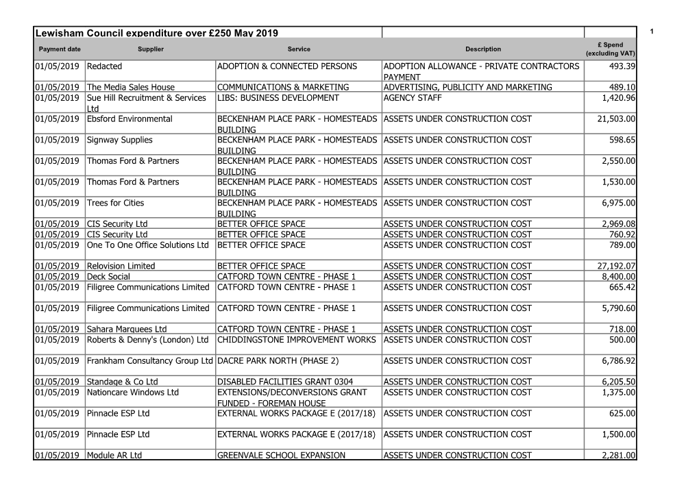 Lewisham Council Expenditure Over £250 December 2016