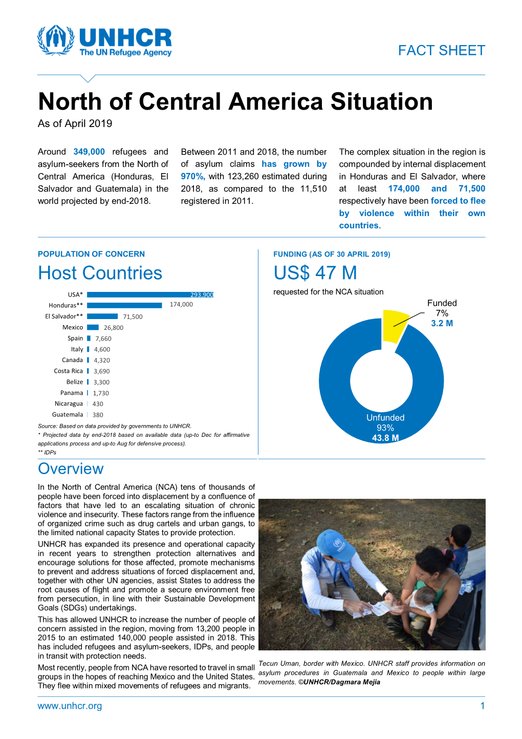 North of Central America Situation. April 2019