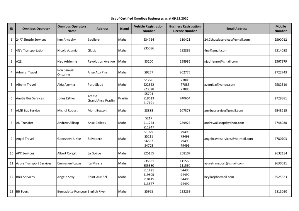 ID Omnibus Operator Omnibus Operators Name Address Island