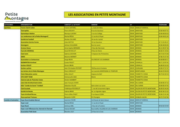 Les Associations En Petite Montagne