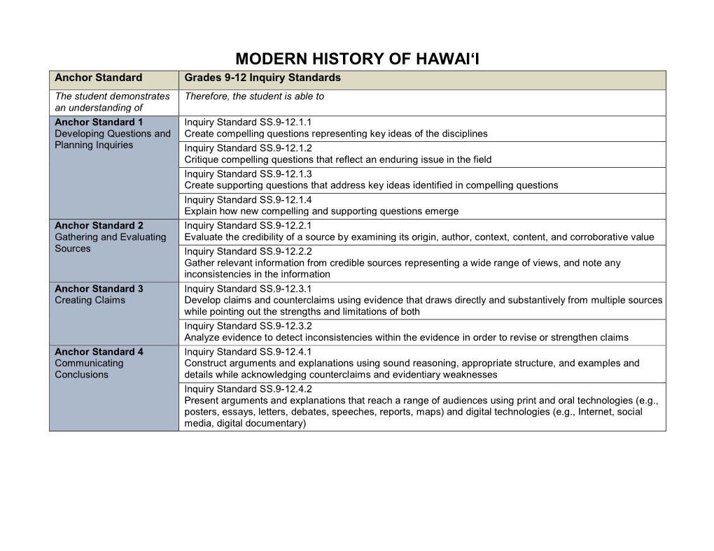 Modern History of Hawaiʻi