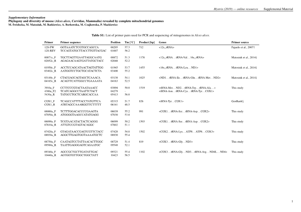 Online Resources Supplemental Material Supplementary Information