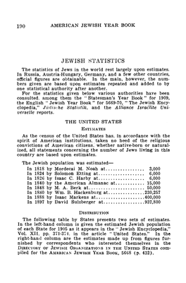 JEWISH STATISTICS the Statistics of Jews in the World Rest Largely Upon Estimates