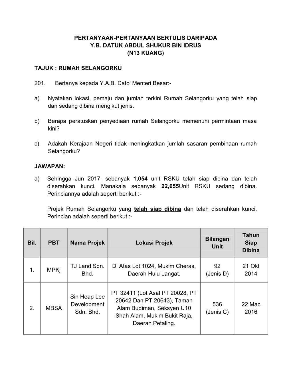 PERTANYAAN-PERTANYAAN BERTULIS DARIPADA Y.B. DATUK ABDUL SHUKUR BIN IDRUS (N13 KUANG) TAJUK : RUMAH SELANGORKU 201. Bertany