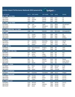 Carlisle Import Performance Nationals 2019 Powered By