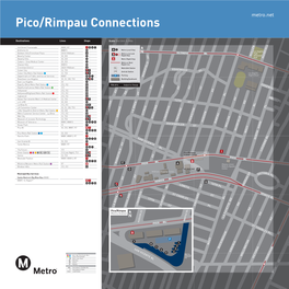 Pico/Rimpau Connections