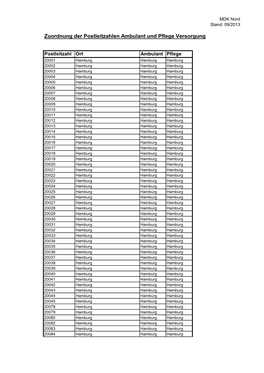 Zuordnung Nach Postleitzahlen (Aktuell)