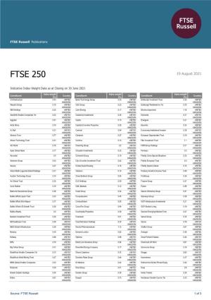 FTSE Russell Publications