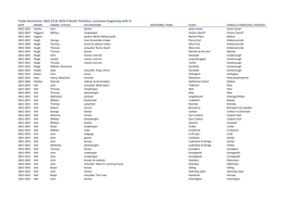 Trade Directories 1822-23 & 1833-4 North Yorkshire, Surnames