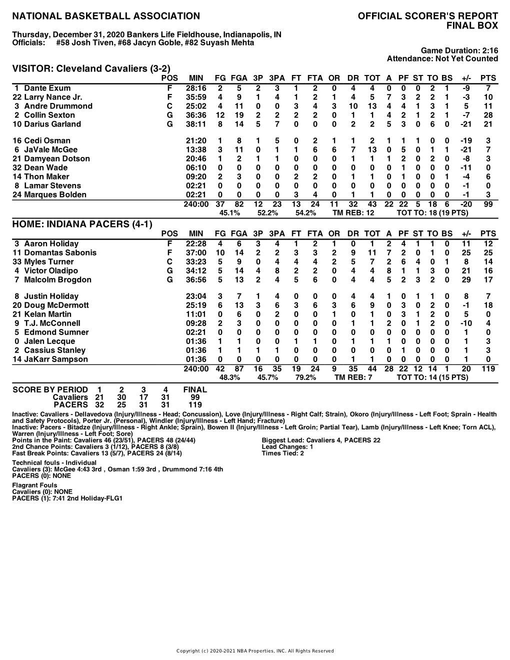 Box Score Cavaliers