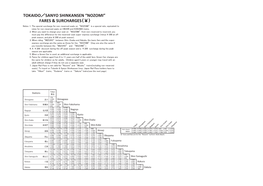 Sanyo Shinkansen “Nozomi” Fares & Surcharges（￥）