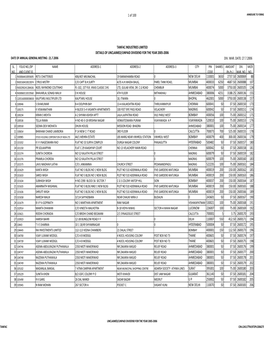 Unclaimed Dividend for 2005-06