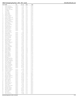 106Th Thanksgiving Day Race - 2015 - 10K - Results Onlineraceresults.Com