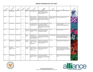 ABSA General Microbiology Fact Sheets
