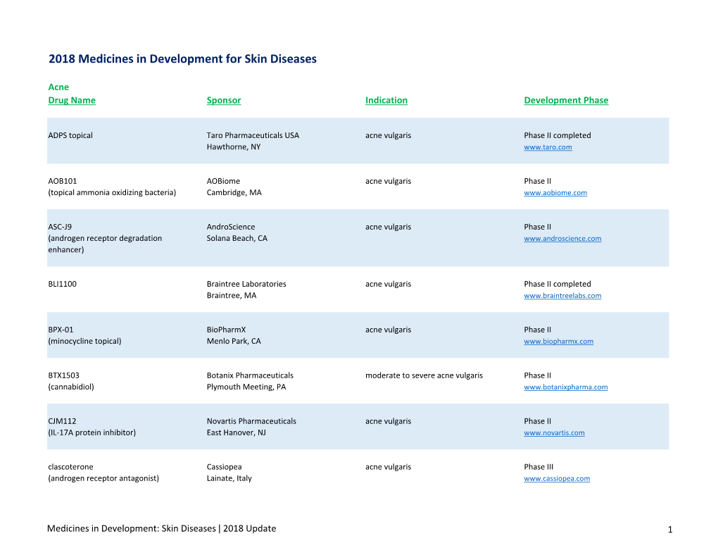 2018 Medicines in Development for Skin Diseases