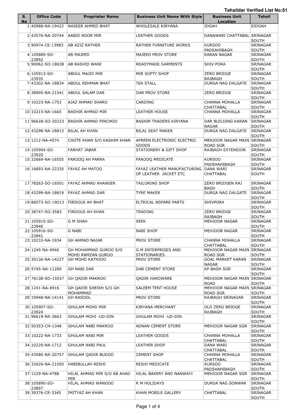 Tehsildar Verified List No:51 Page 1 of 4