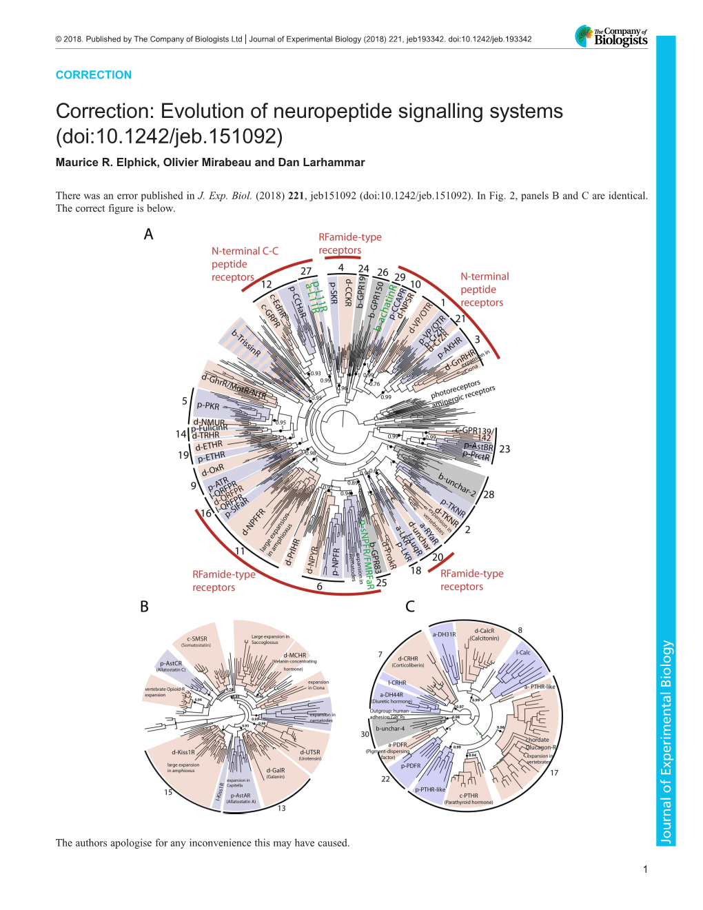 Evolution of Neuropeptide Signalling Systems (Doi:10.1242/Jeb.151092) Maurice R