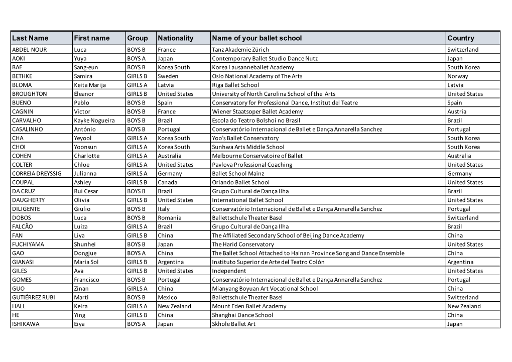 Selected Candidates List PDL2021.Xlsx