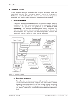 E. Types of Deeds