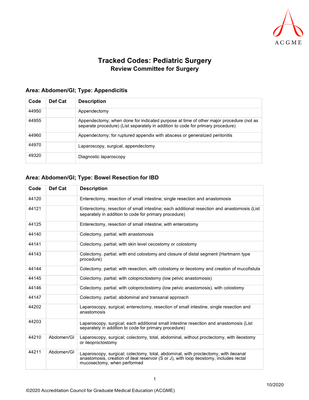Tracked Codes: Pediatric Surgery Review Committee for Surgery