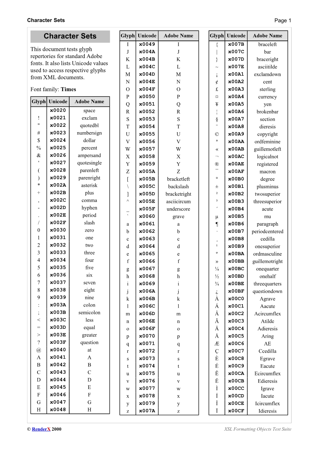 Character Sets Page 1