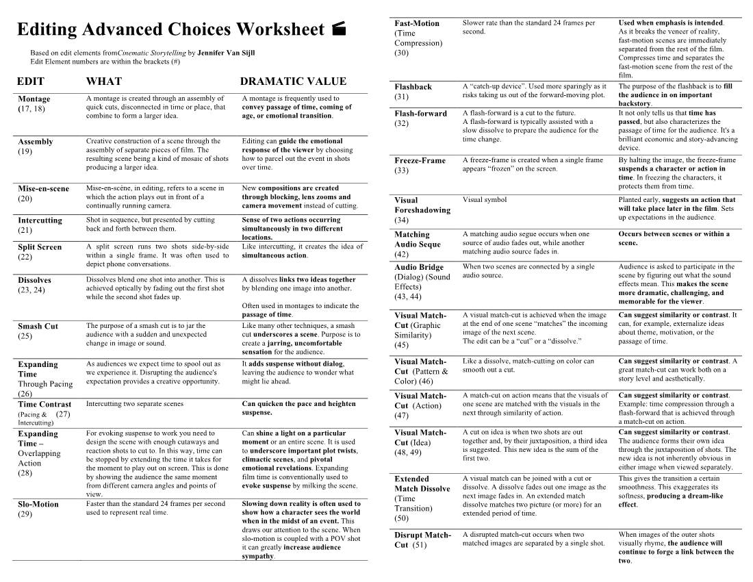 Editing Advanced Choices Worksheet · (Time Second