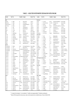 Selected Noteworthy Exploration Sites for 2002