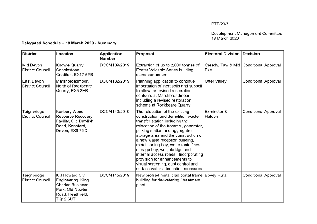 18 March 2020 Delegated Schedule – 18 March 2020 - Summary