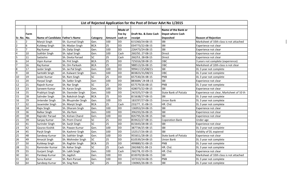 To Download Document for More Info