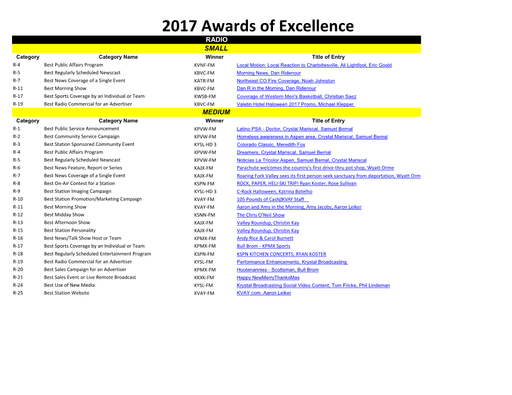 2017 Awards of Excellence