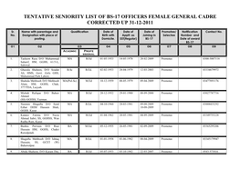 Tentative Seniority List of Bs-17 Officers Female General Cadre Corrected up 31-12-2011