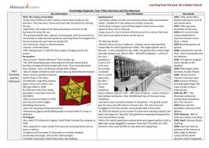 Knowledge Organiser: Year 9 Nazi Germany and the Holocaust Nazi Germany and the Holocaust