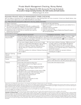 Private Wealth Management Checking, Money Market, Savings, Time