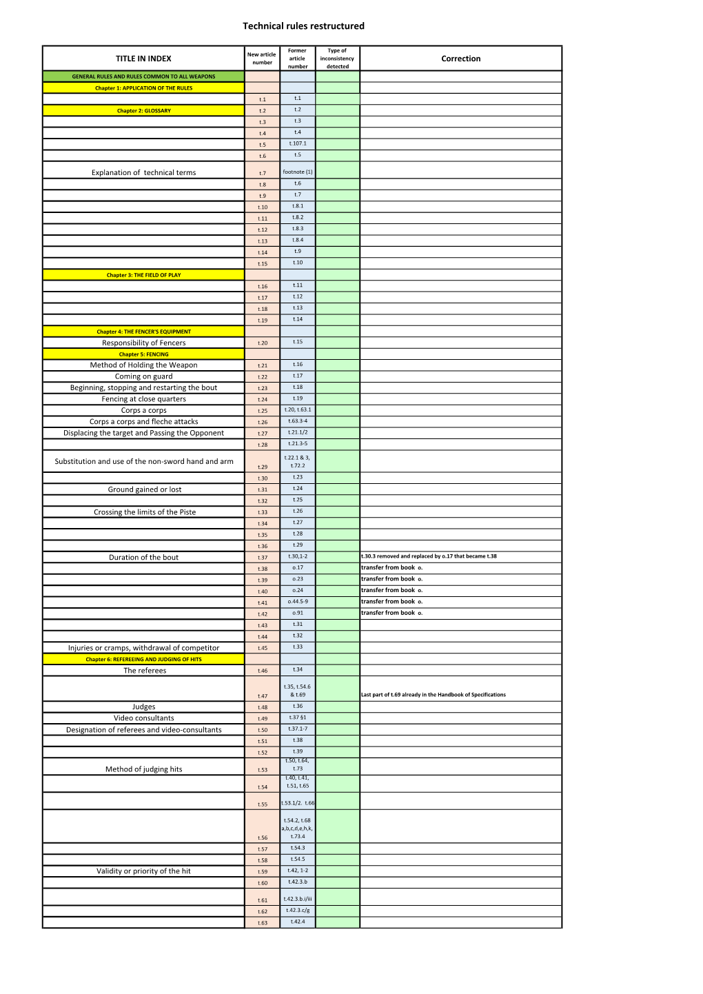 Technical Rules Restructured