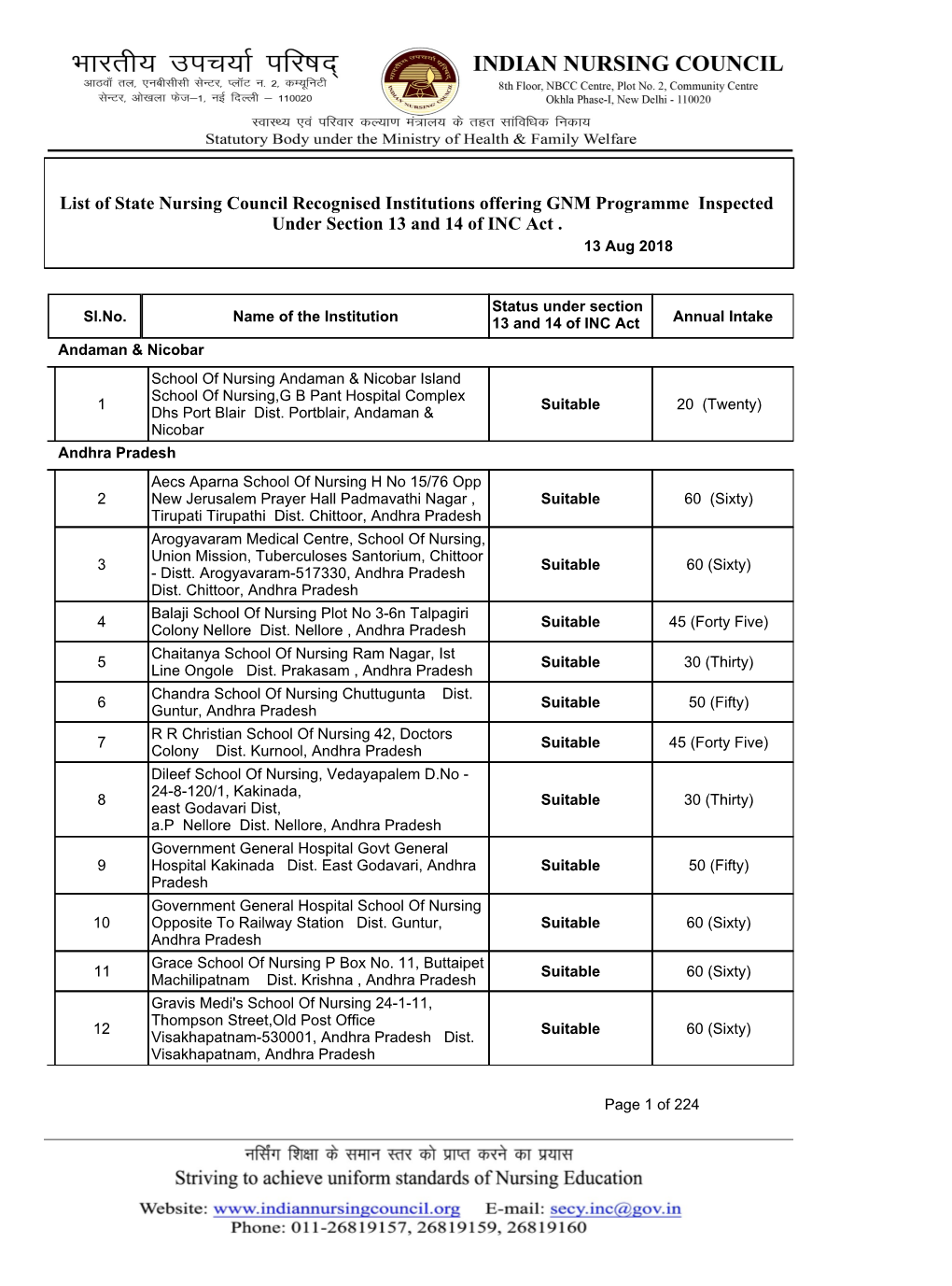 List of State Nursing Council Recognised Institutions Offering GNM Programme Inspected Under Section 13 and 14 of INC Act