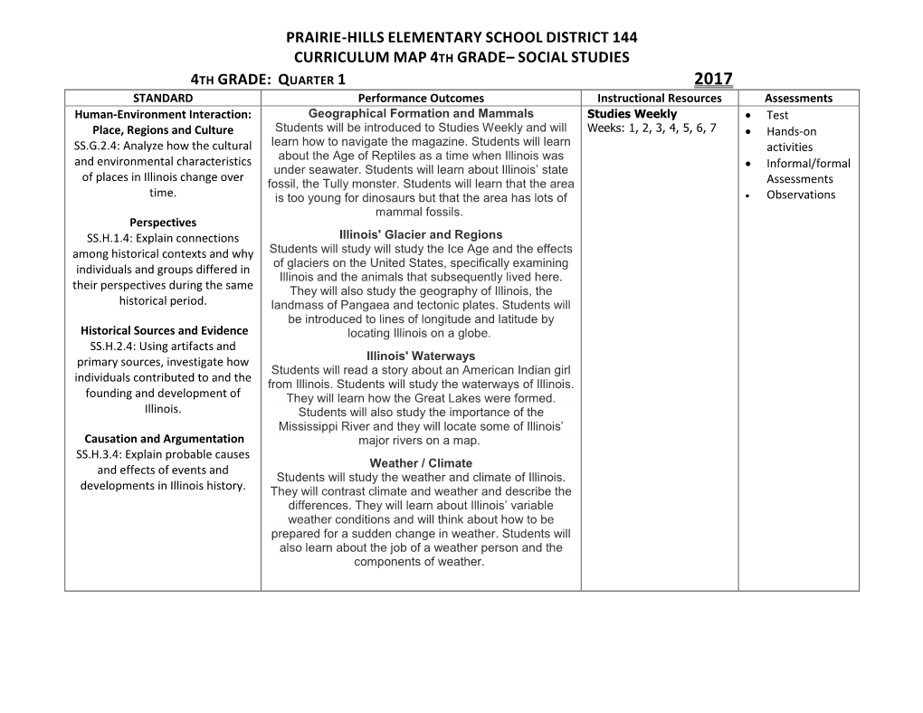 Prairie-Hills Elementary School District 144 Curriculum Map 4 Th Grade– Social Studies 4Th Grade: Quarter 1