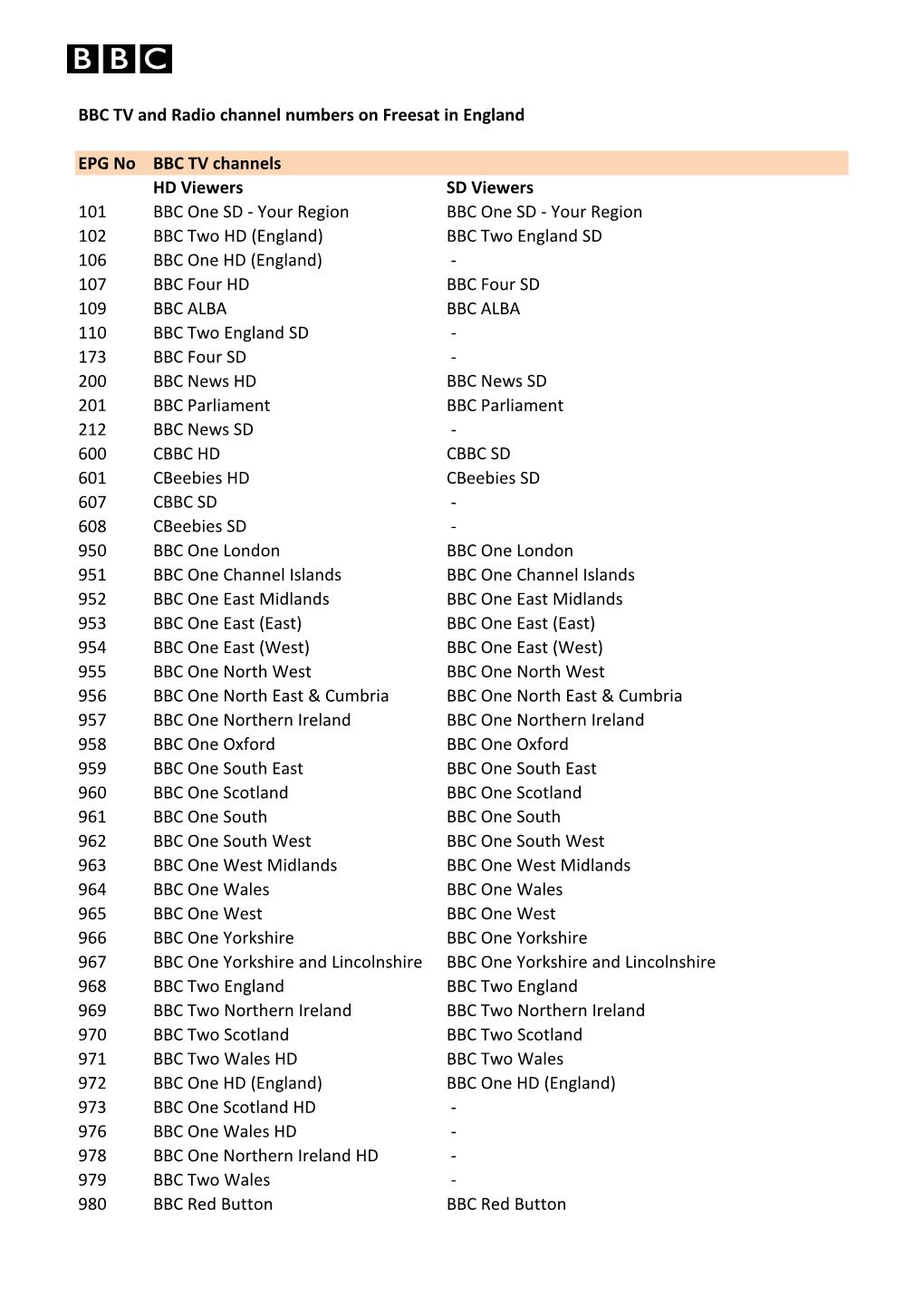 BBC TV and Radio Channel Numbers on Freesat in England